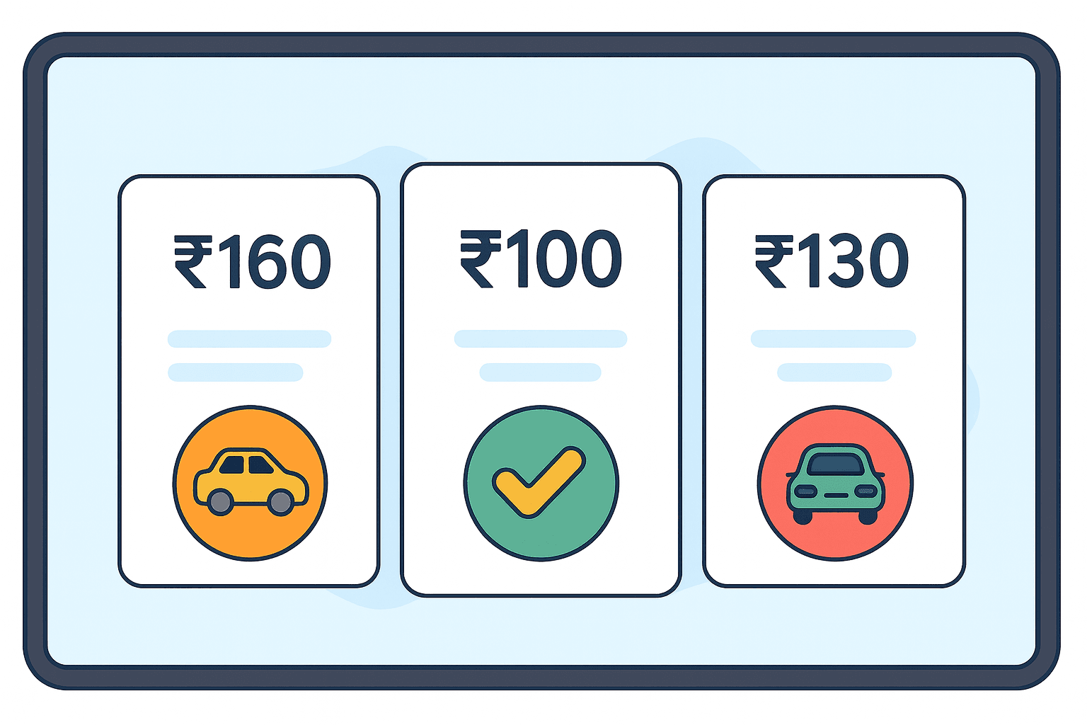 True Price Transparency
